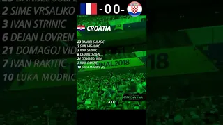 France vs Croatia 2018 fifa world cup final highlights
