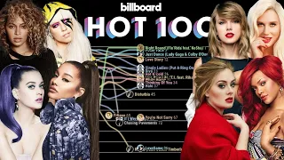 MAIN POP GIRLS: Billboard Hot 100 Chart History (2002-2021)