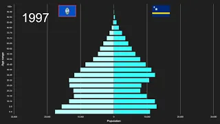 Guam vs Curacao Population Pyramid 1950 to 2100