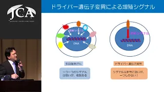 講演2「進化する肺がんの治療～進むゲノム医療の現場から～」  西岡 安彦（徳島大学大学院医歯薬学研究部　呼吸器･膠原病内科学分野　教授）