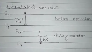 Basic concept of Stimulated absorption, Spontaneous emissions and Stimulated emission.