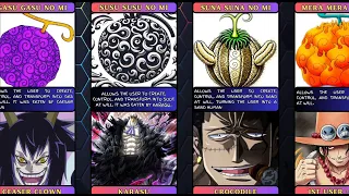 All 16 Logia DEVIL FRUITS In One Piece Ranked