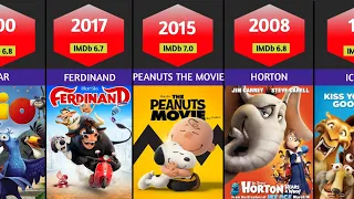 All Blue Sky Animation movies (2002-present)