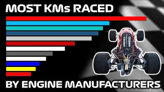 Formula 1 - All Time Distance Raced by Engine Manufacturers - 1950 to Today