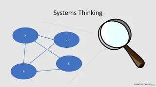 1: Introduction to Systems Thinking | Causal Loop Diagrams