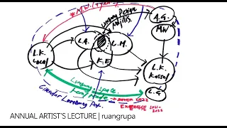 Annual Artist’s Lecture | ruangrupa