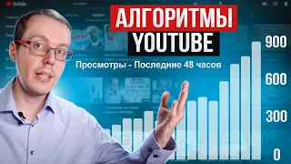 Алгоритмы YouTube для новичков. Как работает продвижение на YouTube?