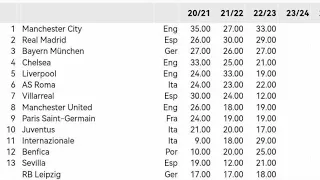 Juve out dall'Europa come il Milan 2019, eh ma l'Inter... Stadio a Rozzano, Mondiale 25 e Italia 32!