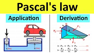 Pascal Law: Derivation, Application, Formula | 11th class Physics | Fluid Mechanics | Shubham Kola