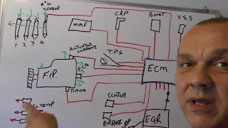 LRTV Whiteboard Sessions The 300tdi EDC Fuel System Control