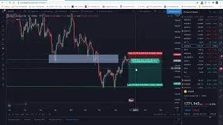 Форекс идеи по EUR/USD , GBP/USD, USD/JPY, золото (XAU/USD) с 3 по 7  мая  2021 года