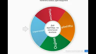 Формувальне оцінювання: вправи з використанням спінерів онлайн