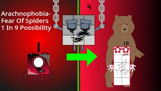 PhobiaBlocks Band (Ordered By Possibility) (Arachnophobia-Thantophobia) Units and Tens Preformance!