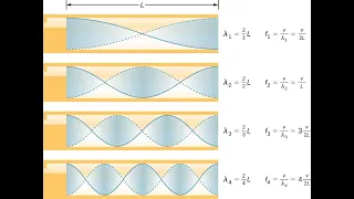 AP Physics 1 - Waves And Oscillations 4 - Intro To Standing Waves