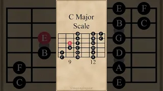 C Major Scale | 3 Notes Per String | 1st Pattern #guitarlesson