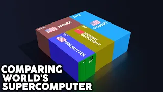 Comparing Power of The World's Supercomputers.