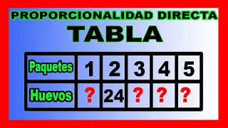 ✅👉 TABLA de Proporcionalidad Directa