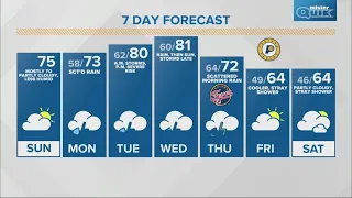 Live Doppler 13 Weather Forecast