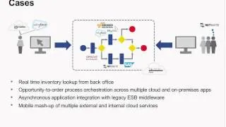 Informatica Cloud Winter 2015 R21 Release Pre-release Webinar