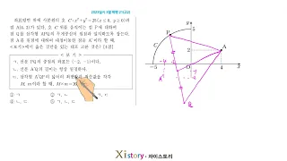 2023년 3월 고2 모의고사(학력평가) 수학 21번