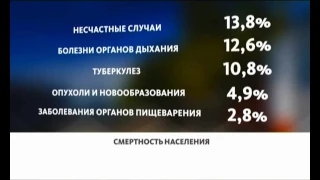 В Алтайском крае значительно снизилась смертность населения