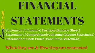 The Financial Statements & their Relationship / Connection | Explained with Examples