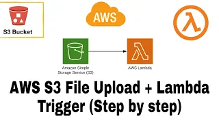Aws Lambda Trigger S3 and Read the contents in the file | Step by step guide
