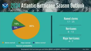 NOAA reveals its outlook for the 2024 Atlantic hurricane season