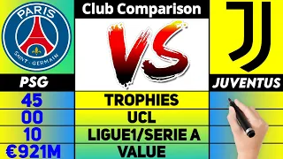 PSG VS JUVENTUS COMPARISON | CLUB COMPARISON | F4FOOTBALL