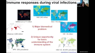 "Adapting to a viral infection" by Dr. Elina Zuniga