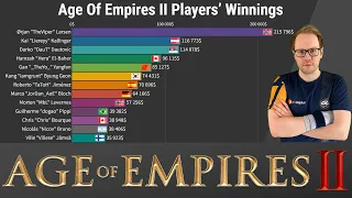 Age Of Empires II Players’ Winnings (2000 - 2022)