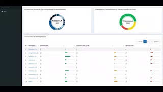 Статистика Asterisk ViStep.RU. Версия 1.1.0