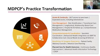 Strengthening Primary Health Care, Part 2