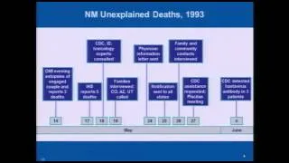 Explaining the Unexplained: Discovering New Diseases Using Advanced Detection Tools