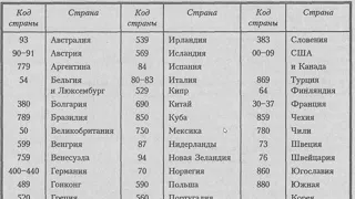 СТАНДАРТИЗАЦИЯ И КОДИРОВАНИЕ ИНФОРМАЦИИ О ТОВАРЕ