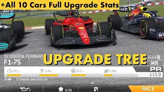 Real Racing 3 RR3 Formula 1 2022 Cars: Upgrade Tree, Grand Prix Upgrade Costs, All 10 Cars FU Stats