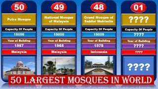 50 Biggest Mosque in the world | Top 50 mosque in the world | Comparisons | Universe Inquiry