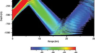 Underwater acoustics | Wikipedia audio article