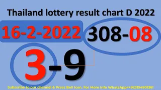 Thailand lottery result chart d 2022 #InformationBoxTicket 16-2-2022