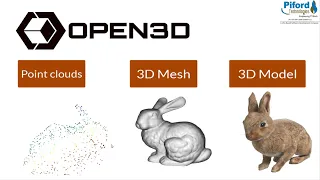 Open3D Tutorial | 3D Data Processing | Visualize 3D Data