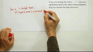 Hypothesis Testing: the probability of a Type I error