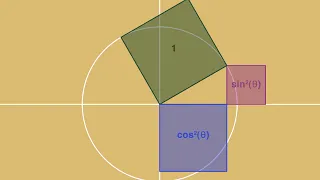 This is probably the most important and used trig identity | visualization