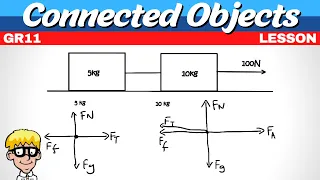 Grade 11 Newton Laws: Connected objects