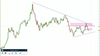 Trading USDCAD durante la decisión de tipos del BOC +80 pips