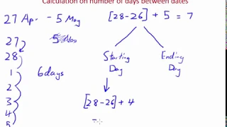 Calculation of number of days between dates