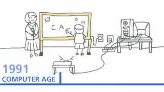 The history of technology in education.mov