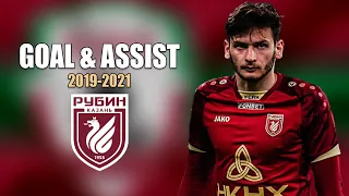 Khvicha Kvaratskhelia - All RUBIN KAZAN Goals & Assists 2019-2021