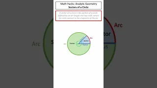 Math Hacks: Circles - Sectors of a Circle