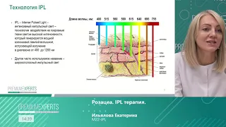 Мастер класс 10. IPL-терапия розацеа.