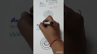 How to draw BOHR'S ATOMIC MODELS for first 20 elements  - Part 1 ( Class - 9 )